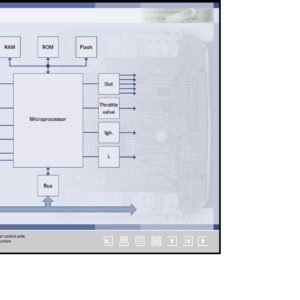 ( sensor, ECU, actuator) communicate.